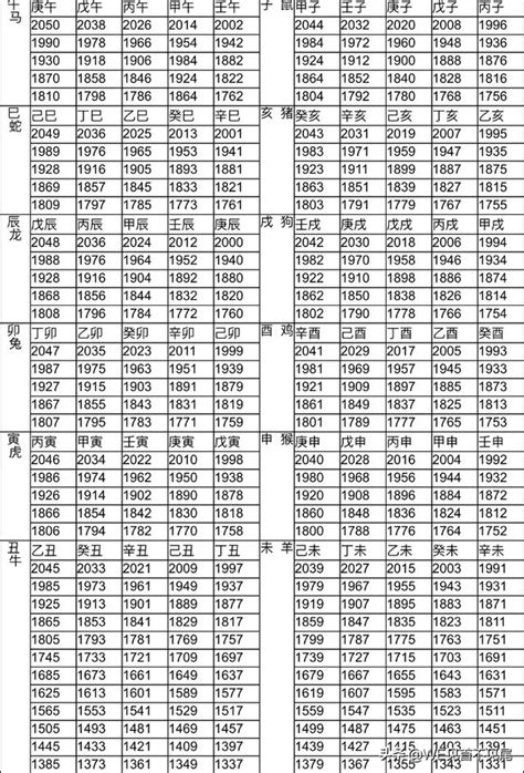 十二生肖出生年份|【十二生肖年份】12生肖年齡對照表、今年生肖 